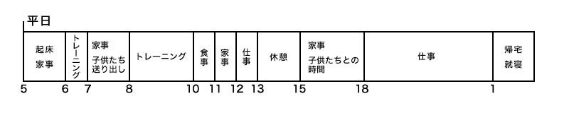 平日スケジュール