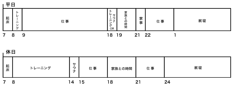 スケジュール