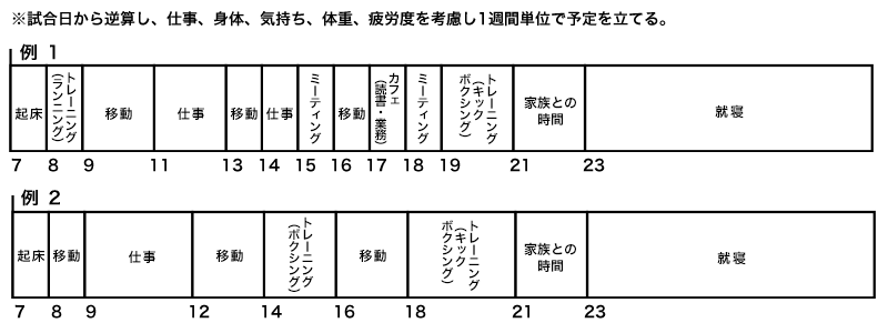 スケジュール