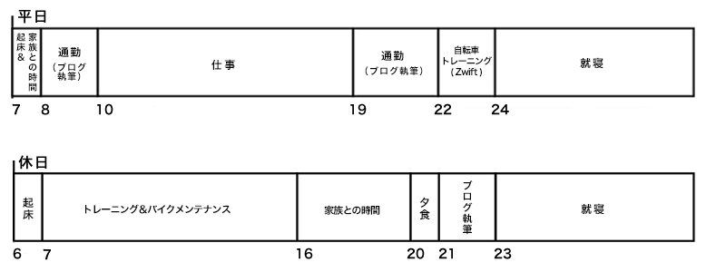スケジュール