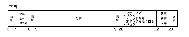 平日スケジュール