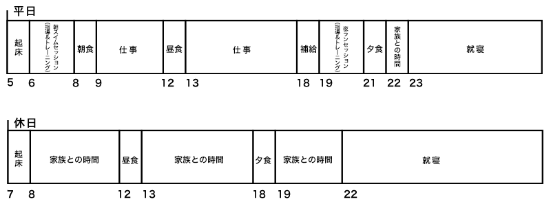 スケジュール