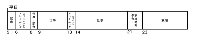 スケジュール